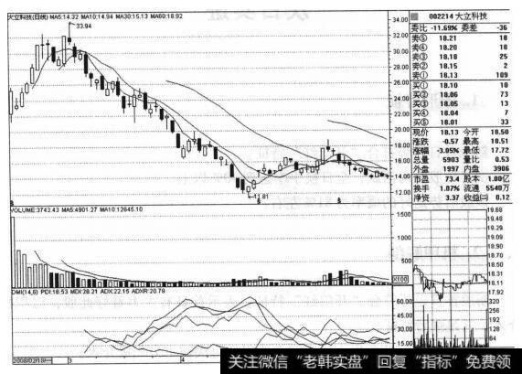 <a href='/ggnews/281102.html'>大立科技</a>（002214）的股票<a href='/zuoyugen/290230.html'>趋势</a>是什么样的？