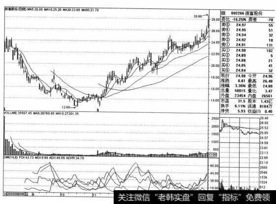 浙富股份（002266）和<a href='/zlyj/259912.html'>长江电力</a>（600900）的股票<a href='/zuoyugen/290230.html'>趋势</a>是什么样的？