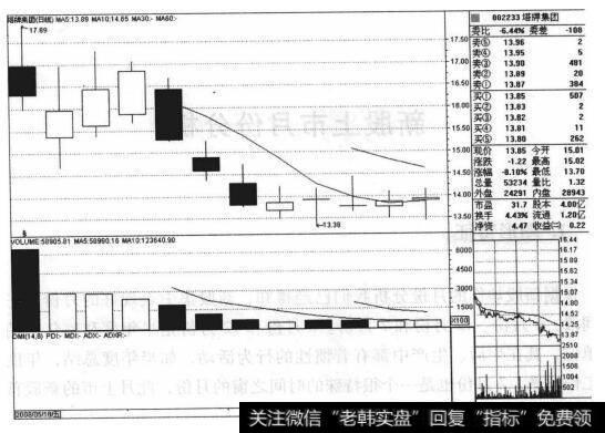 <a href='/xinguwd/242306.html'>塔牌集团</a>（002233）的股票<a href='/zuoyugen/290230.html'>趋势</a>是什么样的？