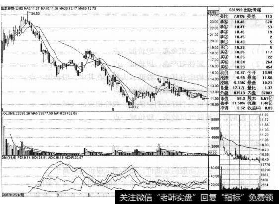 <a href='/xinguwd/242310.html'>出版传媒</a>（601999）的股票<a href='/zuoyugen/290230.html'>趋势</a>是什么样的？