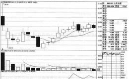 山东如意（002193）的股票趋势是什么样的？