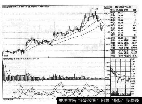 <a href='/xinguwd/242314.html'>露天煤业</a>（002128）的股票<a href='/zuoyugen/290230.html'>趋势</a>是什么样的？