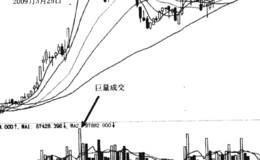 高开假阴洗盘技术特征是什么