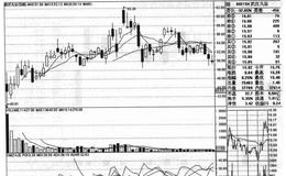 <em>武汉凡谷</em>（002194）的股票趋势是什么样的？