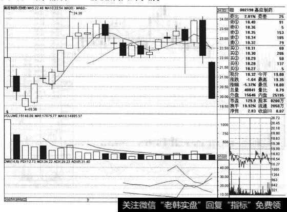 嘉应制药（002198）的<a href='/gupiaoqushi/'>股票趋势</a>是什么样的？