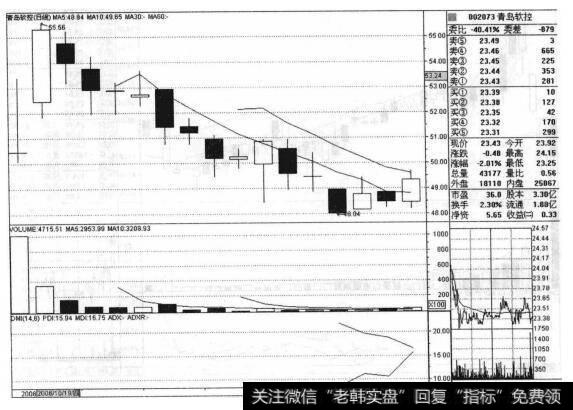 青岛软控(002073)的股票<a href='/zuoyugen/290230.html'>趋势</a>是什么样的?