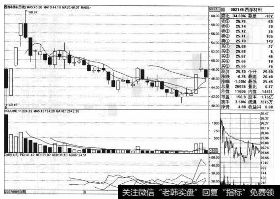 西部材料（002149）的股票<a href='/zuoyugen/290230.html'>趋势</a>是什么样的？