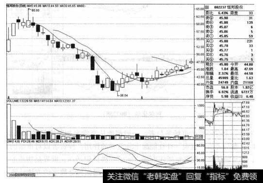 <a href='/gpcyml/272966.html'>恒邦股份</a>（002237）的股票<a href='/zuoyugen/290230.html'>趋势</a>是什么样的？