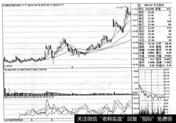 天马股份（002122）的股票<a href='/zuoyugen/290230.html'>趋势</a>是什么样的？