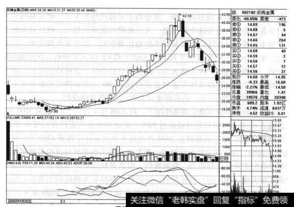 云海金属（002182）的股票<a href='/zuoyugen/290230.html'>趋势</a>是什么样的？