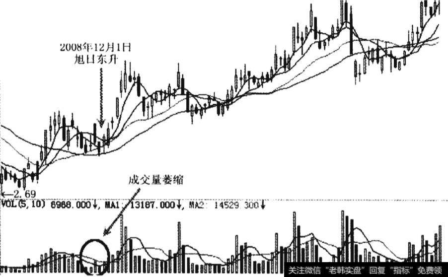 新华锦后续的K线走势