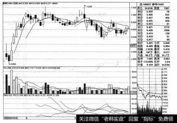 青啤CWB1（580021）的股票<a href='/zuoyugen/290230.html'>趋势</a>是什么样的？