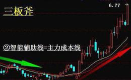 下降通道避新股的图形特征、机理解剖、操作要点、注意事项是什么？