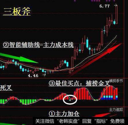 下降通道避新股的图形特征、机理解剖、操作要点、注意事项是什么？