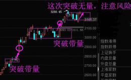 庄家成本的图形特征、机理解剖、操作要点、注意事项是什么？