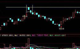 200%买入法的图形特征、机理解剖、操作要点、注意事项是什么？