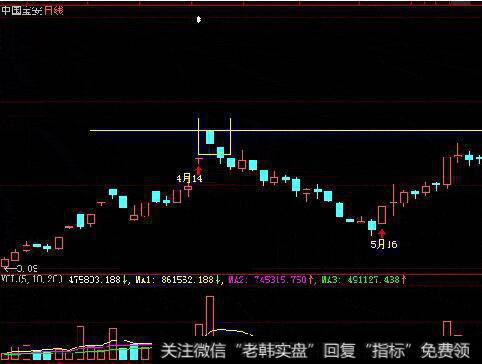 200%买入法的图形特征、机理解剖、操作要点、注意事项是什么？