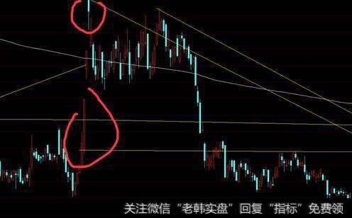 妙用0.809的图形特征、机理解剖、操作要点、注意事项是什么？