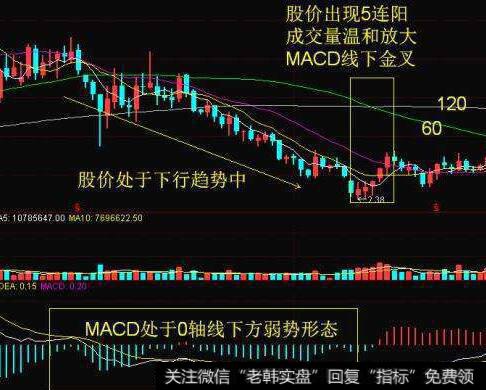 代码游戏与名称戏法的图形特征、机理解剖、操作要点、注意事项是什么？