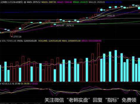 炒新翻倍的图形特征、机理解剖、操作要点、注意事项是什么？