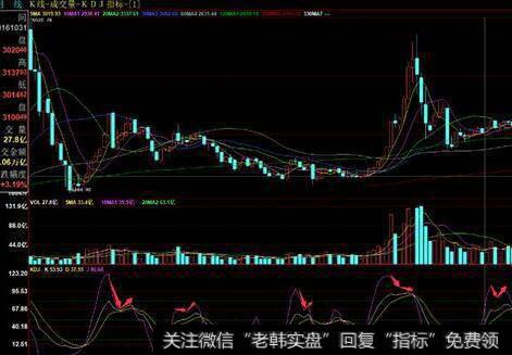 次新大黑马的图形特征、机理解剖、操作要点、注意事项是什么？