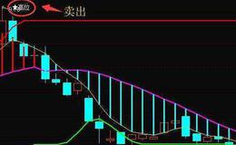 牛出金三角，二疆腾黑马的图形特征、机理解剖、操作要点、注意事项是什么？