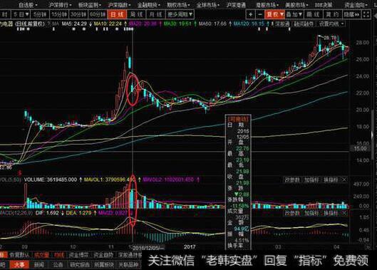 裙带新股的图形特征、机理解剖、操作要点、注意事项是什么？