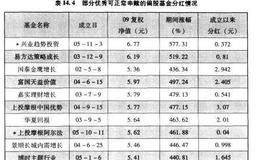 基金兔子误区六过分看重基金分红