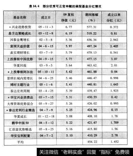 表14.4部分优秀可正常申赎的偏股基金分红情况