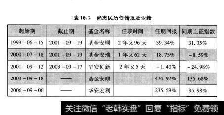 表16.2尚志民历任情况及业绩