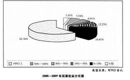 股票的折返跑