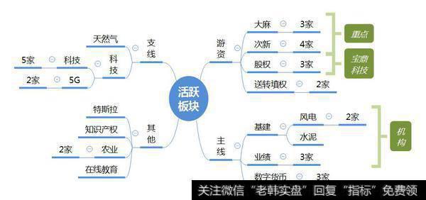 市场数据梳理