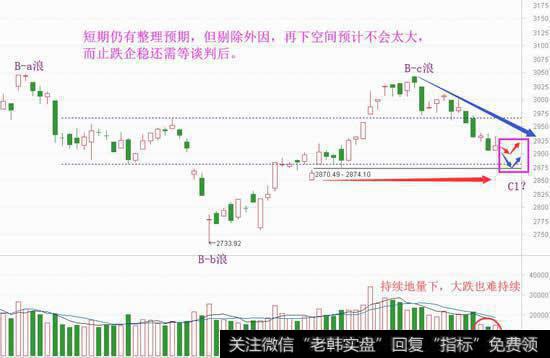 了解下基本面，四季度将迎乱战