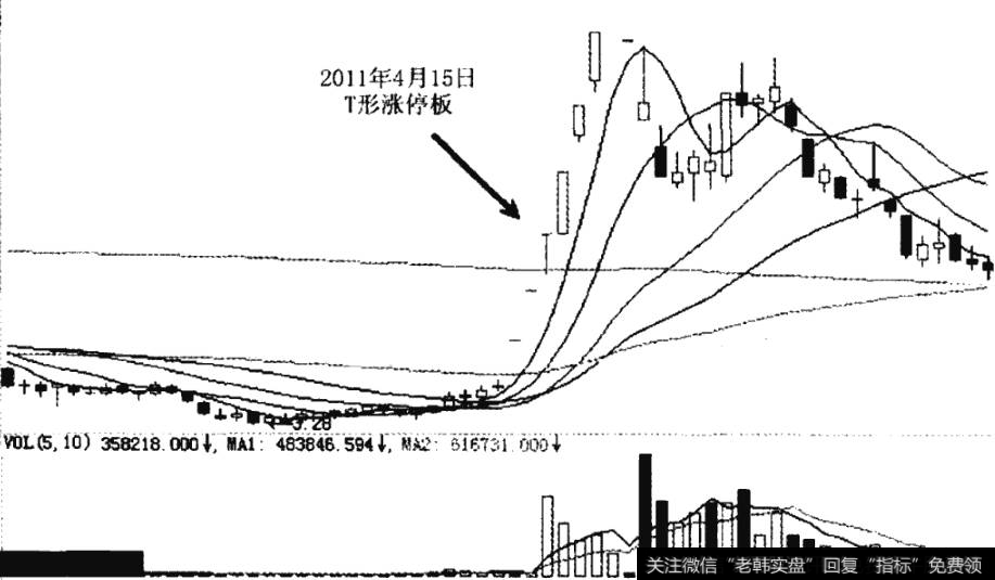 山东钢铁出现T形涨停板