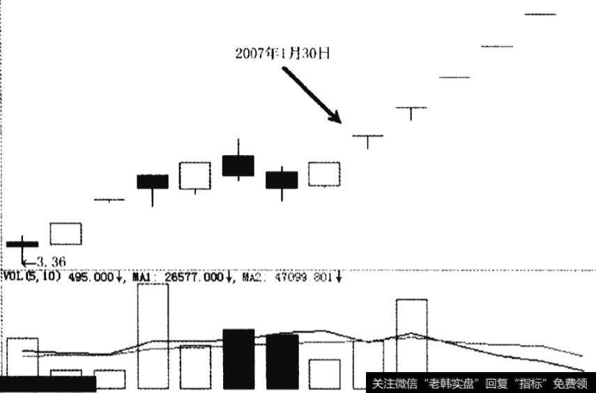 银星能源2007年年初出现数次T形涨停板