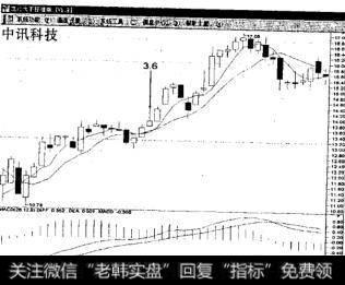 底部红三兵如何操作？