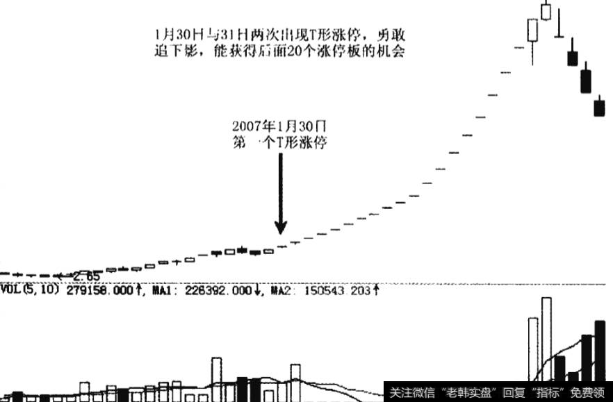 银星能源2007年年初的K线走势