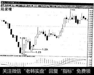 底部尽头线如何操作？