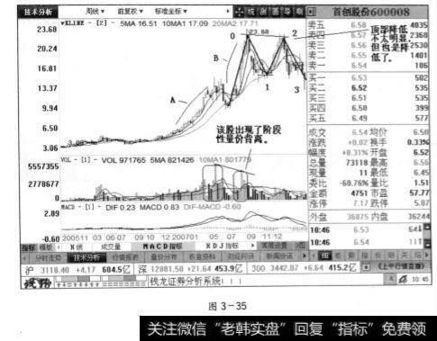 首创股份