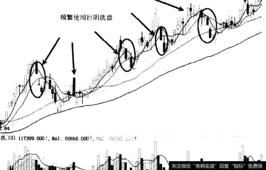 ST金泰上涨中频繁使用巨阴洗盘