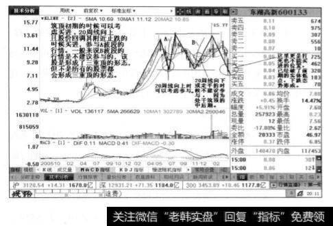 东湖高新周线图