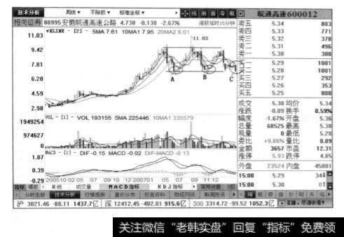 皖通高速周线