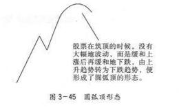 圆弧顶形态结构,形成机理详解