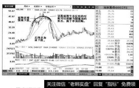 冠农股份