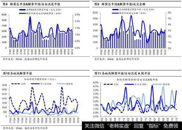 荀玉根最新股市评论：9月产业资本减持额上升，减持计划下降（荀玉根、王一潇）4