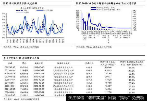 荀玉根最新股市评论：9月产业资本减持额上升，减持计划下降（荀玉根、王一潇）5