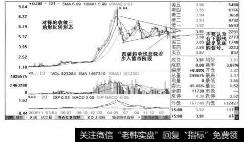 青山纸业周线图