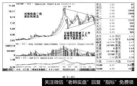 明天科技周线图