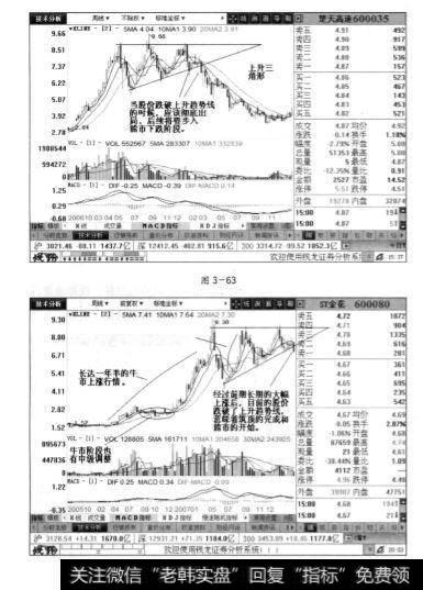 楚天高速周线图