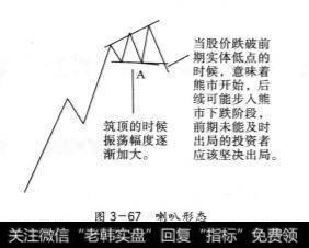 喇叭形